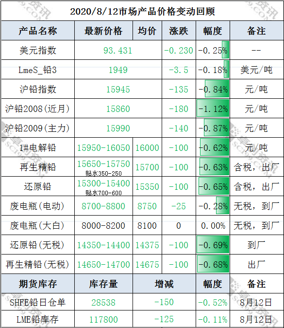 微信截图_20200813140344.png